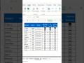 Check Box Tracker |  #microsoftoffice #excel#shorts excel shotcuts