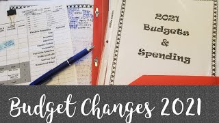 2021 Budget & Financial Goals