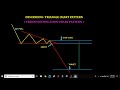 DESCENDING TRIANGLE CHART PATTERN | FREE CHART PATTERN COURSES | TECHNICAL ANALYSIS |