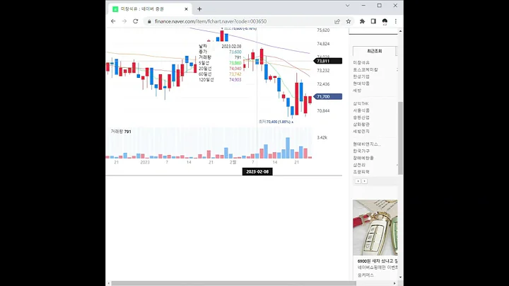 003650미창석유 주가 전망 및 차트 분석