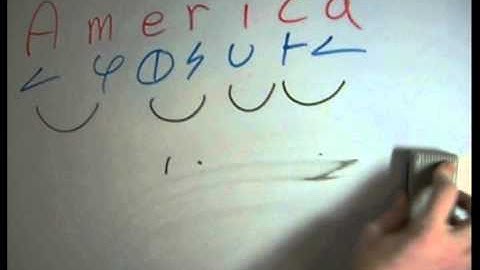 America - Text Art Designs - Dscript Samples