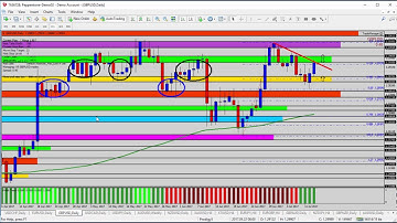 Learn How To Trade - Forex Update: Selling USDCHF into Resistance and Congestion Zone