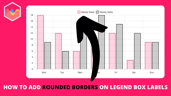 How to Add Rounded Borders on Legend Box Labels in Chart.js