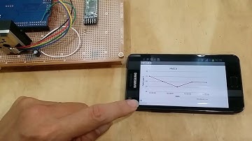 好人助教 Arduino手機Thingspeak雲端PM2.5 監看系統(物聯網)
