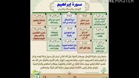 سورة ابراهيم ماهر المعيقلي 1424هجريه