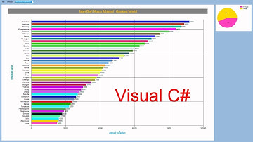 C# (Preview) How to Link Multiple Charts with Access Database