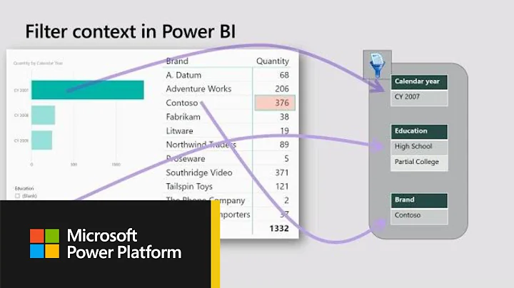 Microsoft Power BI: Deep dive into DAX evaluation context - BRK3060