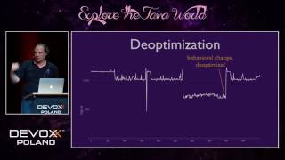 Devoxx Poland 2016 - Douglas Hawkins - How to Lie (to Yourself) about Performance