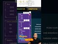 Segredos do Power BI: Distribuição e Agrupamento