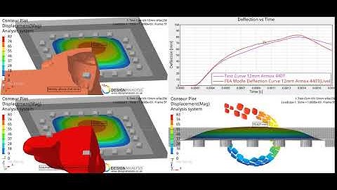 Landmine Blast Simulation @ Design Analysis
