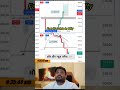 Quick Breakout in Nifty! 50+ Points Scalp 🔥@KarolSEBIRegisteredIITian @nehajaredalive  #nifty50
