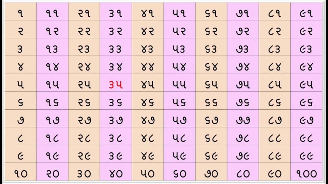 1-to-100-gujarati-gujarati-ekda