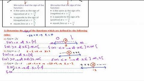 Mr.Eslam Sayed (Sign of a function & Solving Quadratic Inequalities) Secondary1