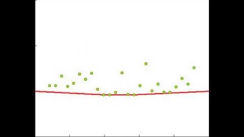 Many balls bouncing on a trampoline. MATLAB simulation and animation.