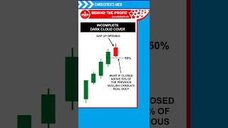 Incomplete Dark Cloud Cover - Hidden Trap! or Missed Signal! | Candlesticks ABCD #Shorts 33