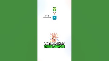 LeetCode 403, "Frog Jump"