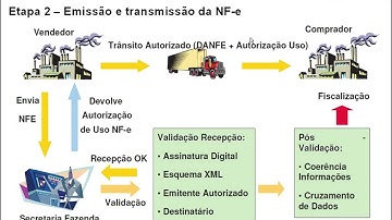 T2Ti ERP - Java - NF-e - Video Aula 06 - NFe - Modelo Operacional