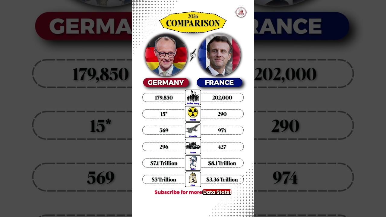 Germany vs France Military Comparison 2026 – Europe’s Real Power? 