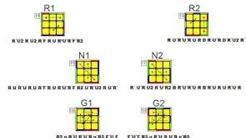 TOP 5 "Mis ALGORITMOS FAVORITOS del CUBO de RUBIK 3X3" - SaintsCUBE