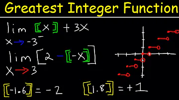 What does greatest integer value mean?