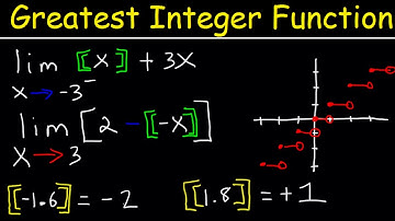Greatest Integer Function With Limits & Graphs