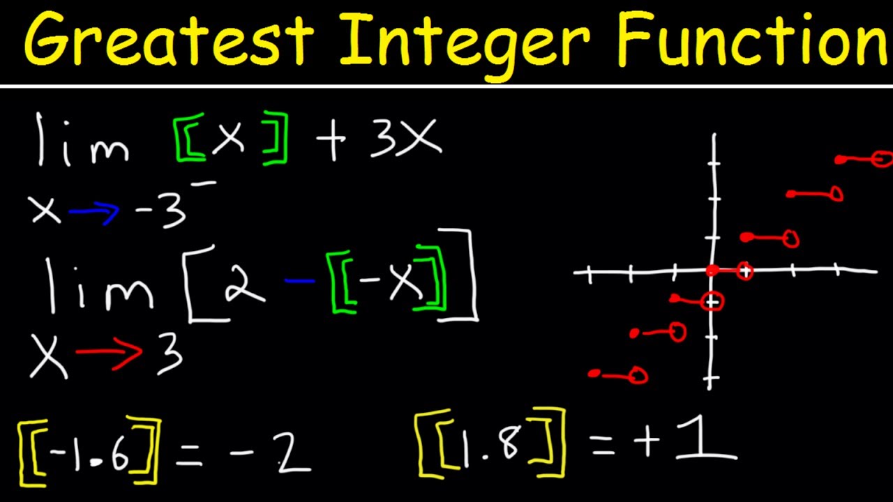 Greatest Integer Function With Limits Graphs Youtube