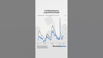 A college degree is no guarantee of a job