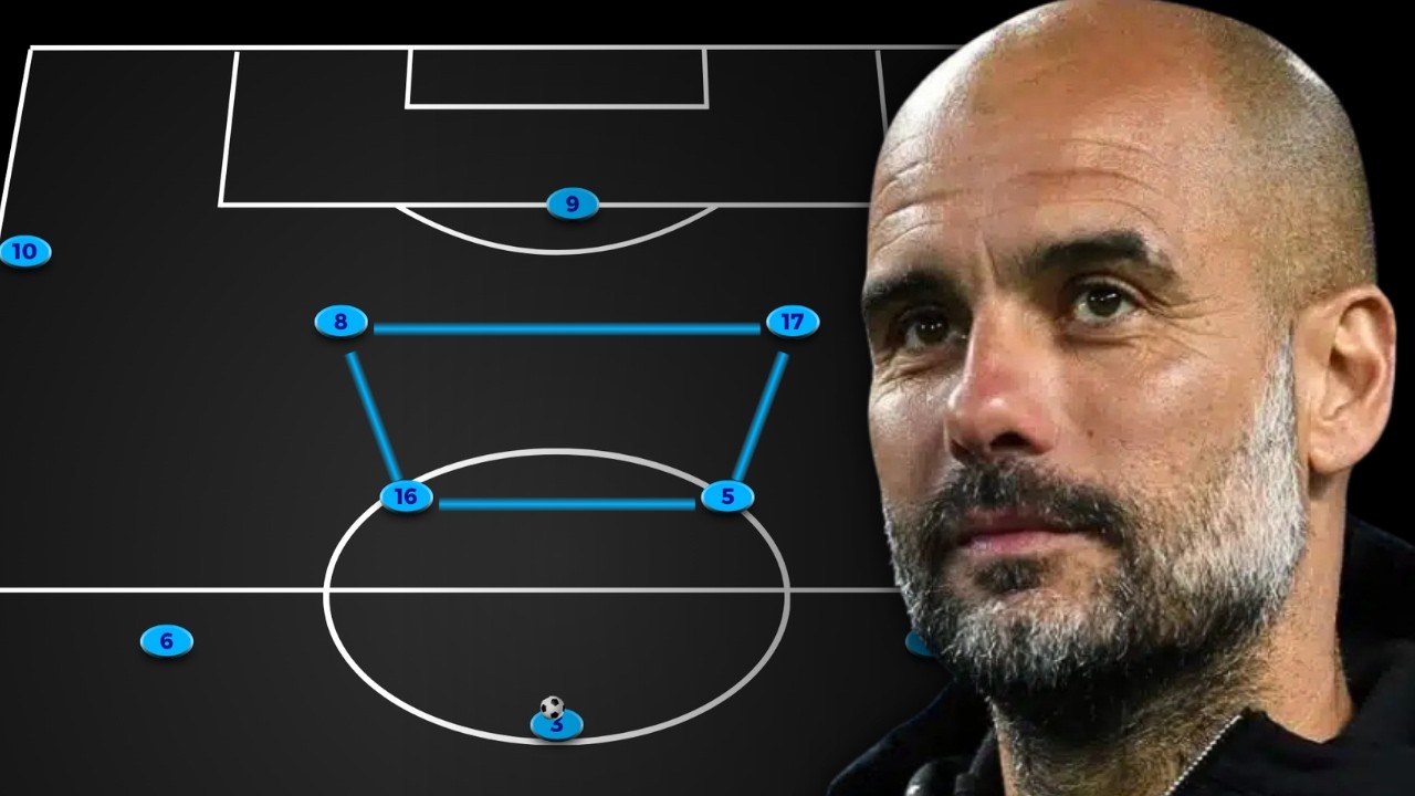 What is the logic behind a midfield BOX? Football Tactics - YouTube