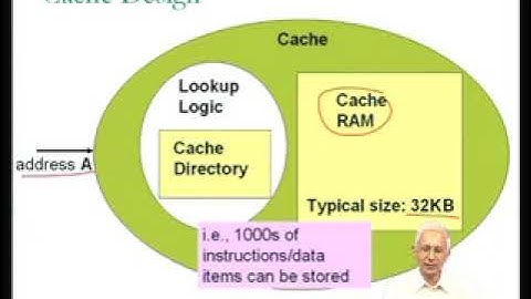CS5663: High Performance Computer Systems | Lec 26: Memory Hierarchy