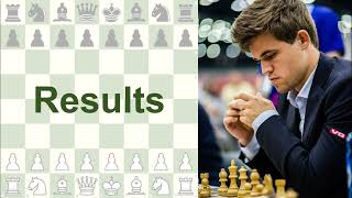 Results | Chess Basics