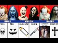 The Nun vs Pennywise vs Art the Clown vs Scream