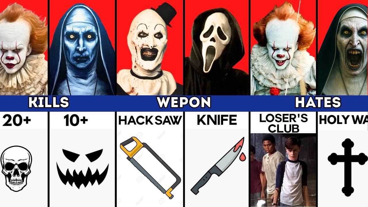 The Nun vs Pennywise vs Art the Clown vs Scream