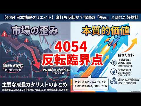 【完全解説】このチャート、何かおかしい…。探偵コンビが挑む、日本情報クリエイト（4054）の底打ち反転シナリオ