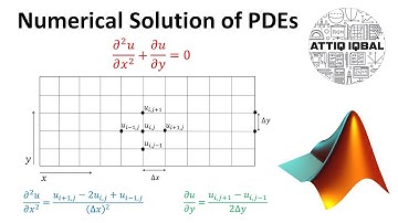 Classification of PDEs and Finite Difference Formulations (Lecture # 01)