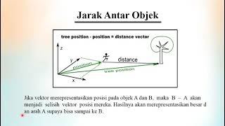 Implementasi Vektor Pada Game Fanatical Football screenshot 5