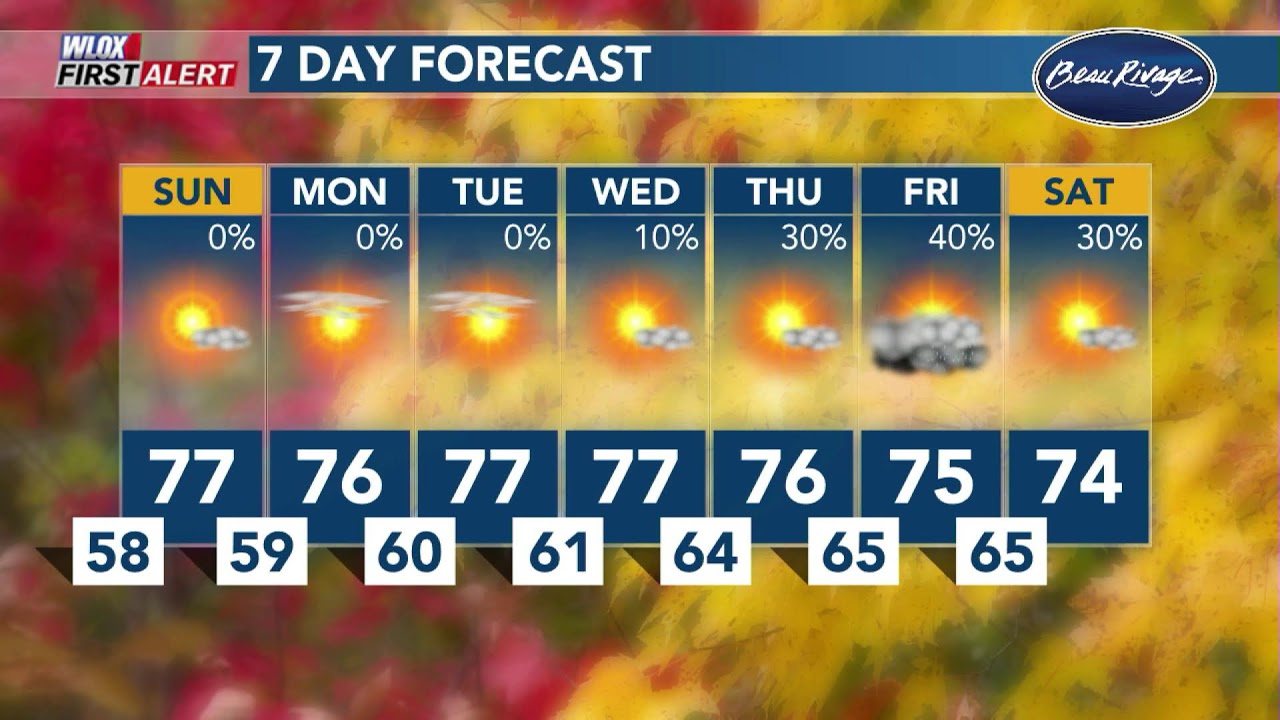 FIRST ALERT WX: Warm weather and no rain expected for a few days