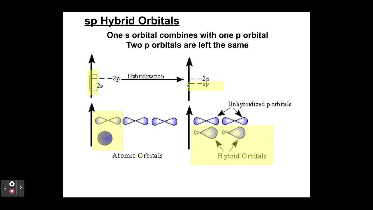 Hybridization of Orbitals and VSEPR Theory - YouTube