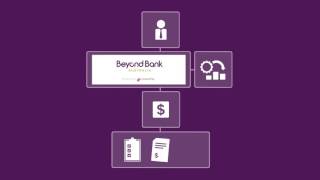 Beyond Bank - How to use IntegraPay