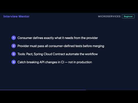What is Contract Testing in Microservices?