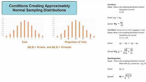 Conditions Required to Use Normal to Approximate Sample Proportions