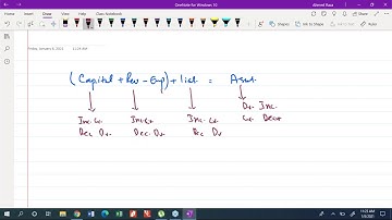 3rd Class of CAF 1 Introduction To Accounting  By Sir Ahmed Raza (Fast Track)