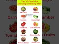 Top 10 Foods for Glowing Skin ✨ | चेहरे की चमक बढ़ाने वाले 10 सुपरफूड्स | Healthy Skin Tips