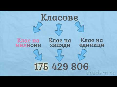 Видео: Какво представляват естествените числа, цели числа, цели числа и рационални числа?