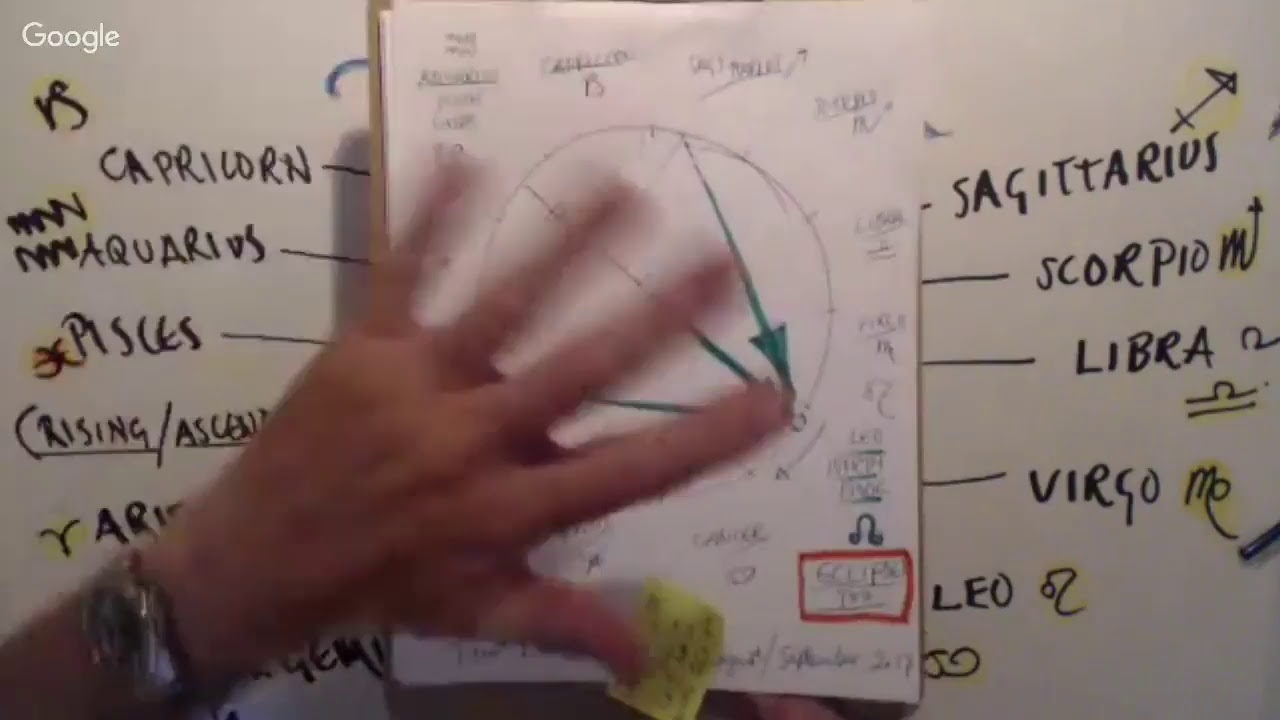 ASTROBABBLE LIVE !!!  SURPRISE  !!! / July- August Theme ~ Tarot Lumination