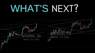 Where Is a Good Entry on Bitcoin? Bitcoin & Gold Technical Analysis - Market View