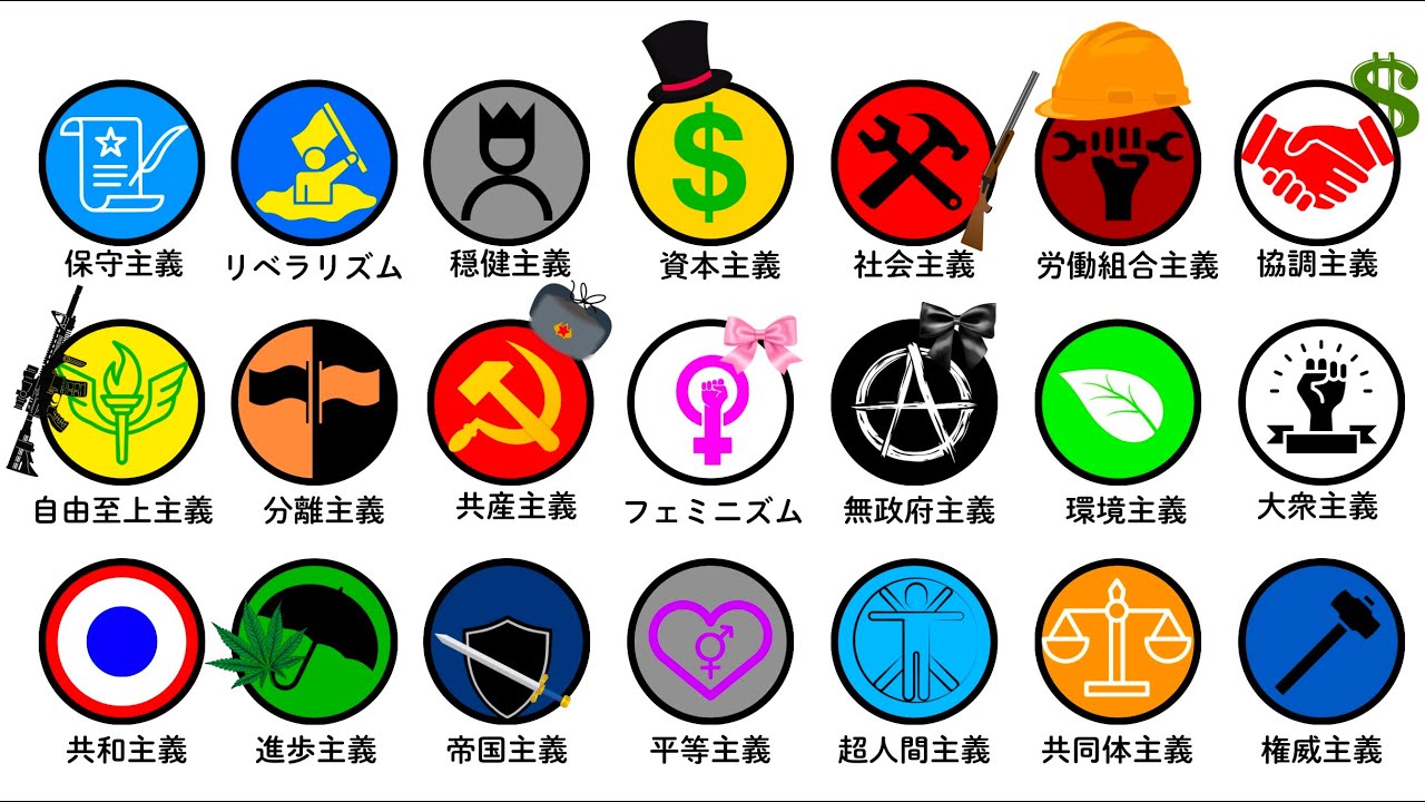 [Explanation] Explaining various ideologies