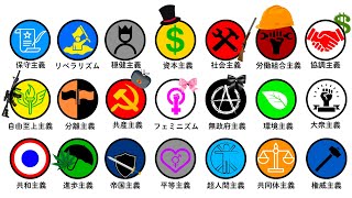 [Explanation] Explaining various ideologies