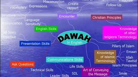 Sample of participant