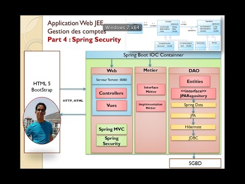 Part 4  Projet JEE Gestion des Comptes Authentification avec Spring Security