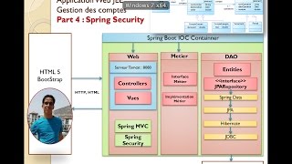 Part 4  Projet JEE Gestion des Comptes Authentification avec Spring Security